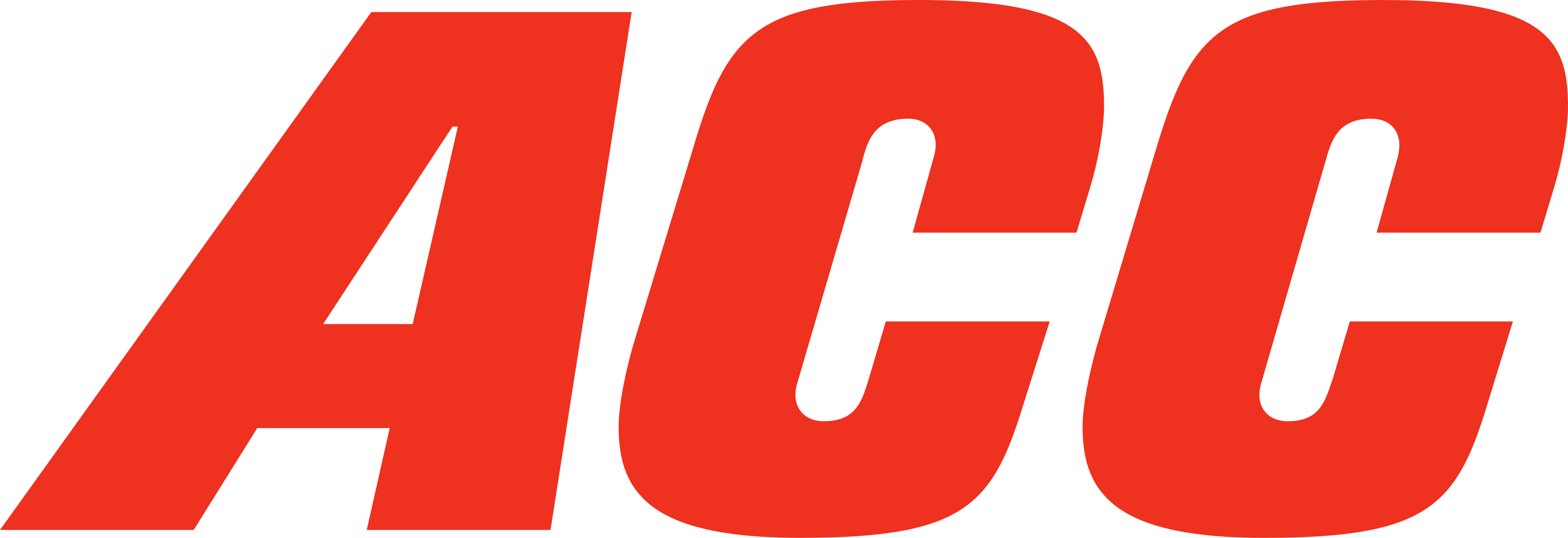 ACC Limited